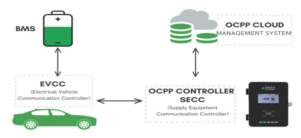 ocpp management system web diagram